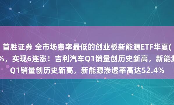 首胜证券 全市场费率最低的创业板新能源ETF华夏(159368)收涨2.23%，实现6连涨！吉利汽车Q1销量创历史新高，新能源渗透率高达52.4%